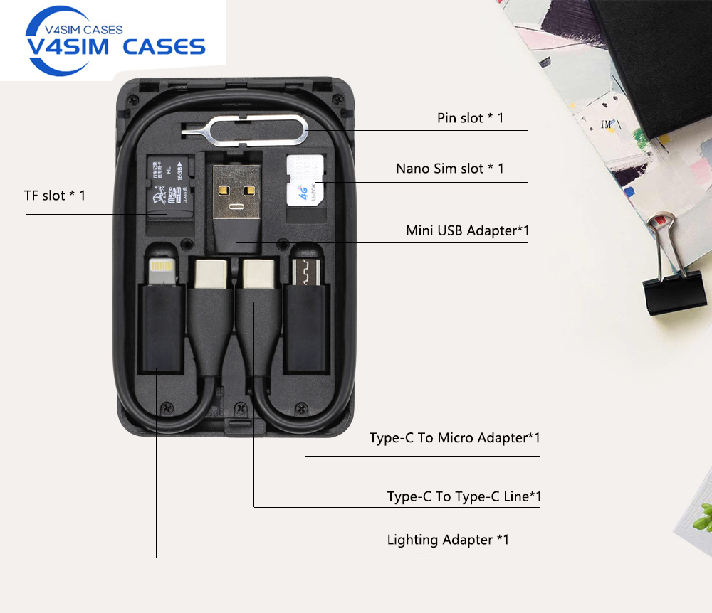 Urban Survival Card multi-func - Sim Card Holder Case recension och pris